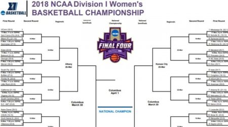 women ncaa bracket