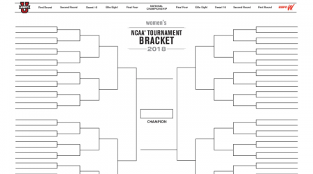 women s ncaa basketball bracket