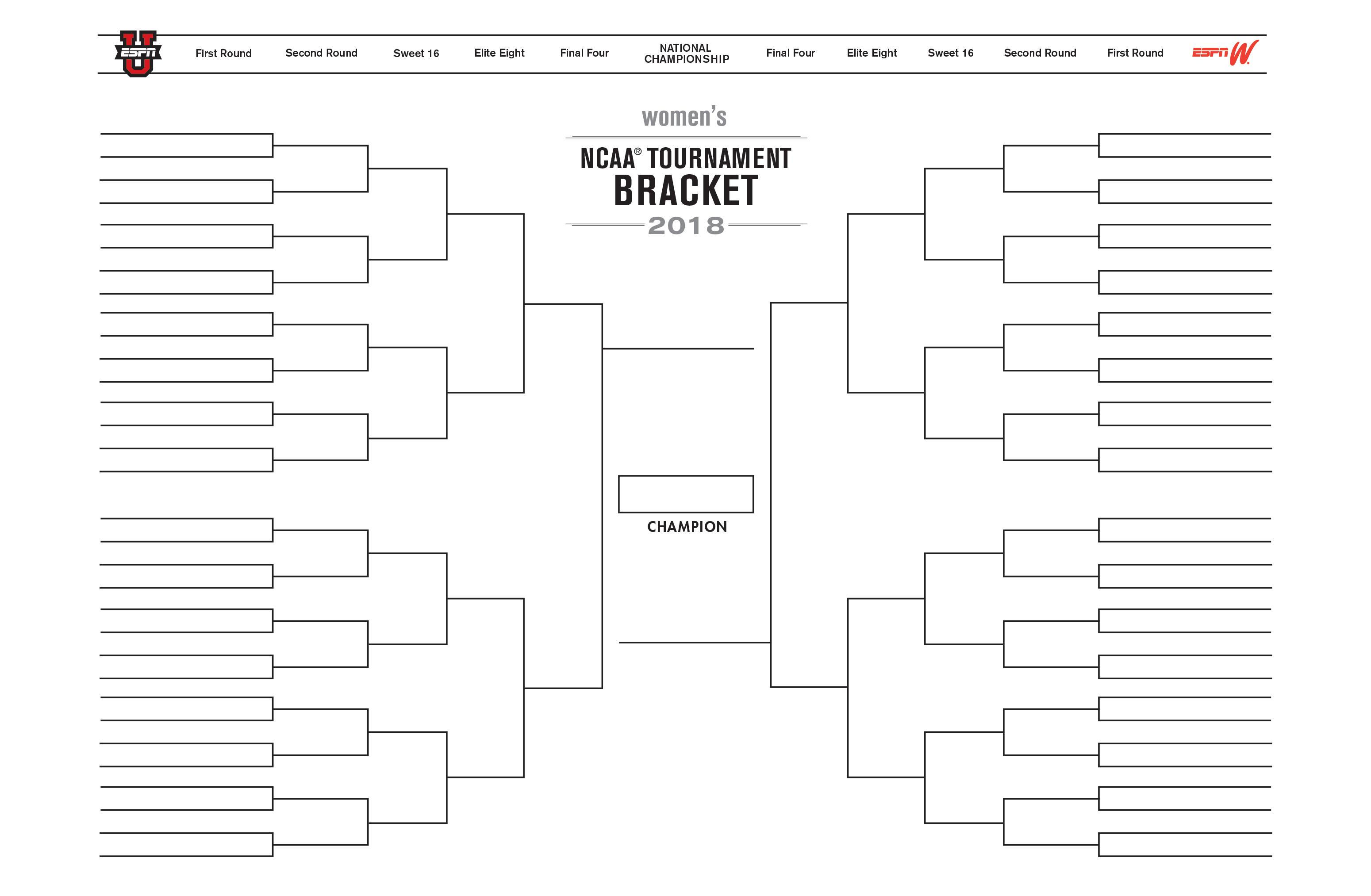 women ncaa bracket