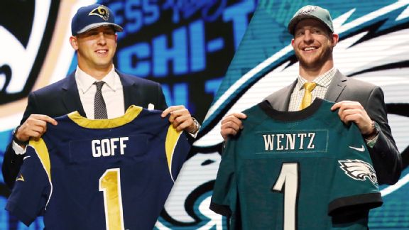 Jared Goff